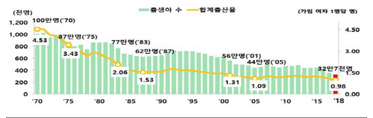 출처=통계청
